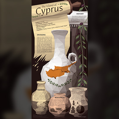 Cyprus Poster